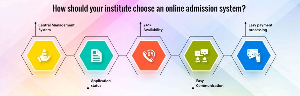 Master of Science in IT Online Degree