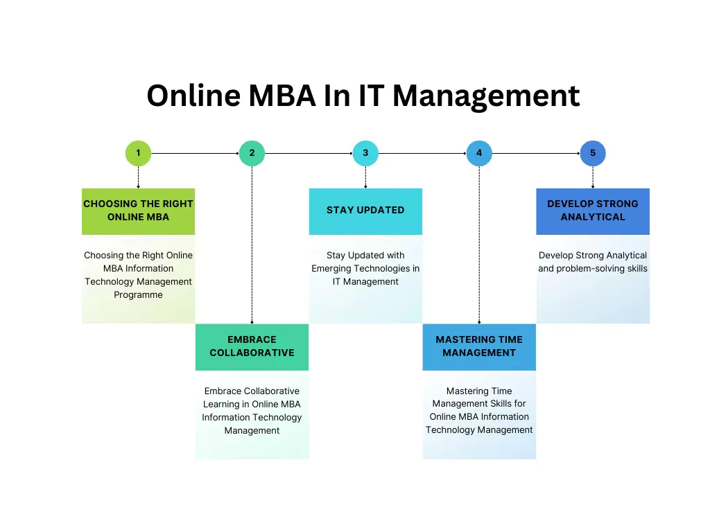 8 Tips To Elevate Your Online MBA In Information Technology Management