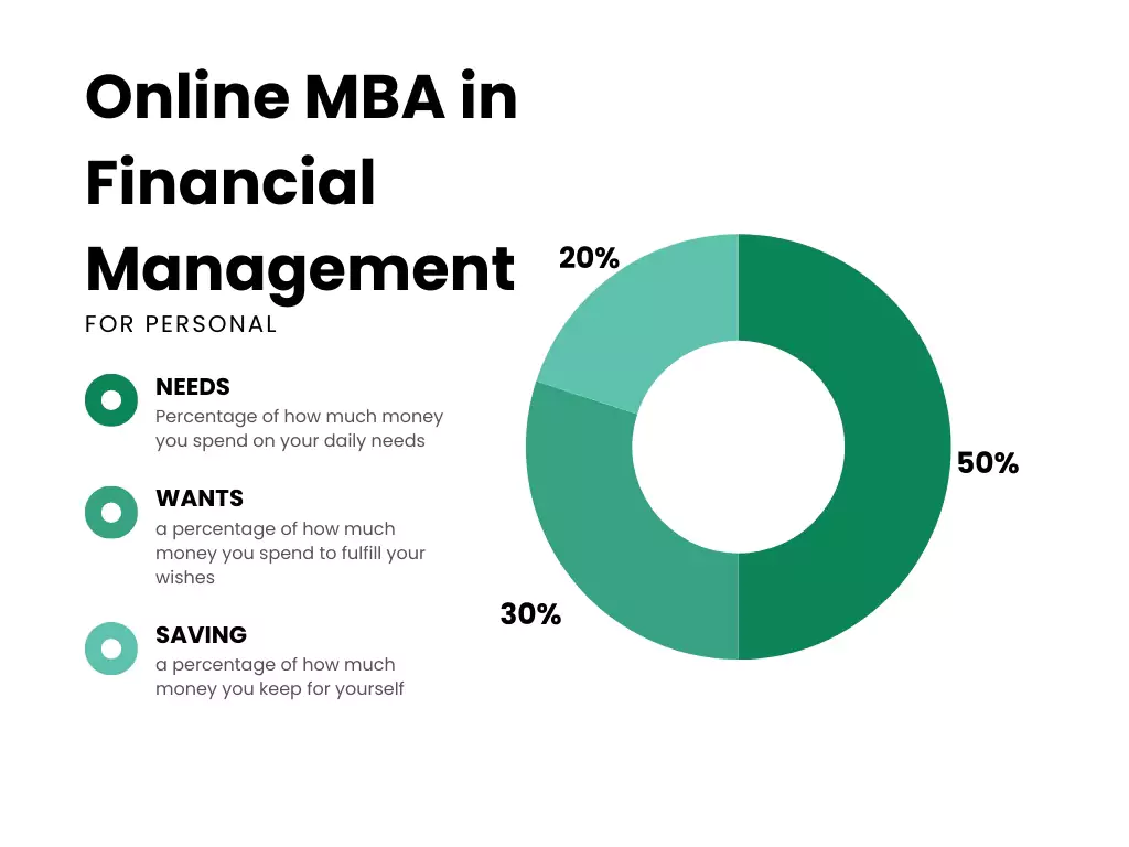 Online MBA Degree in Financial Management