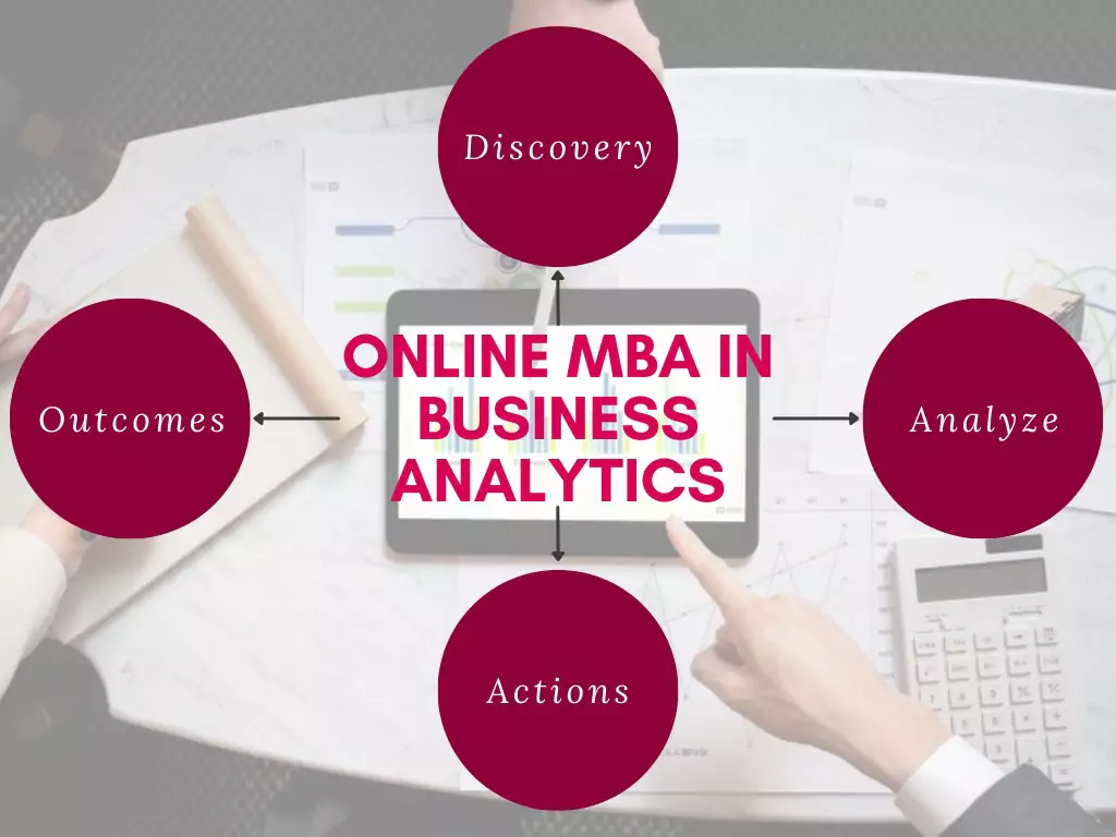Affordable Online MBA In Business Analytics