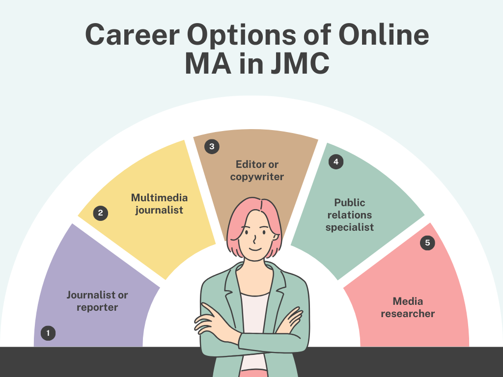 Online Master of Arts in Journalism and Mass Communication