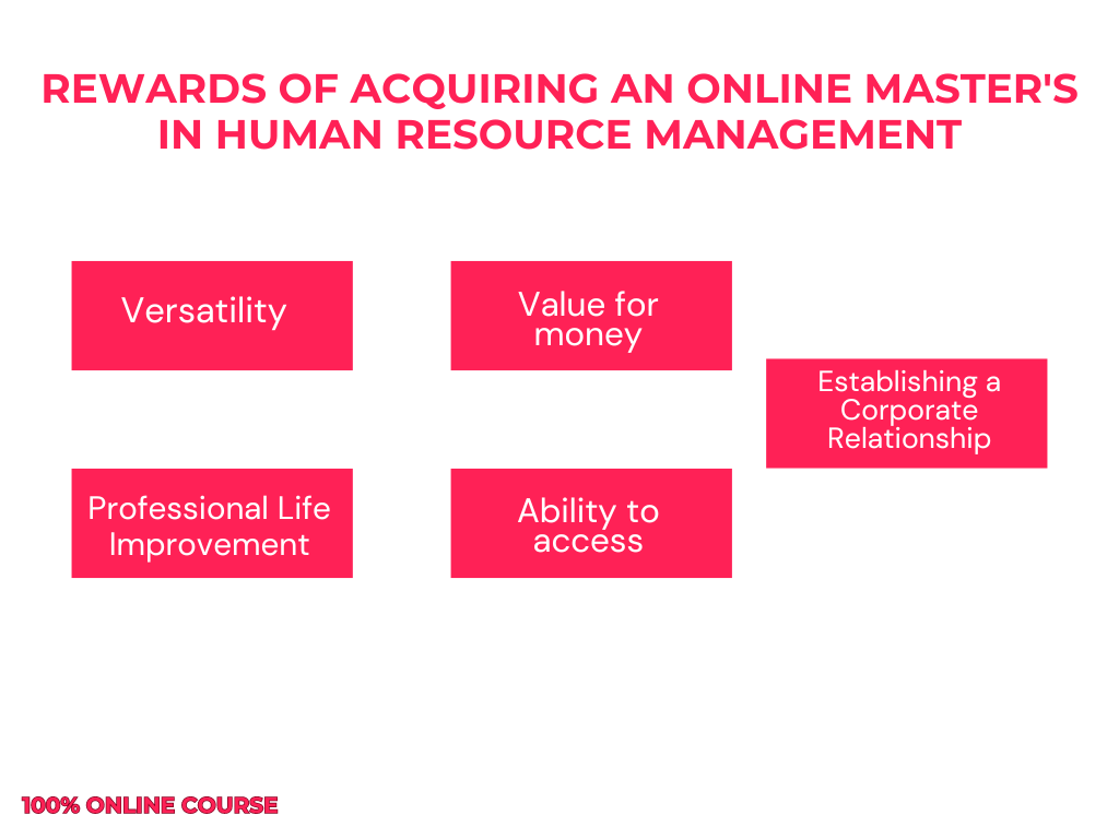 Online M.Com In Human Resource Management Rewards of Acquiring