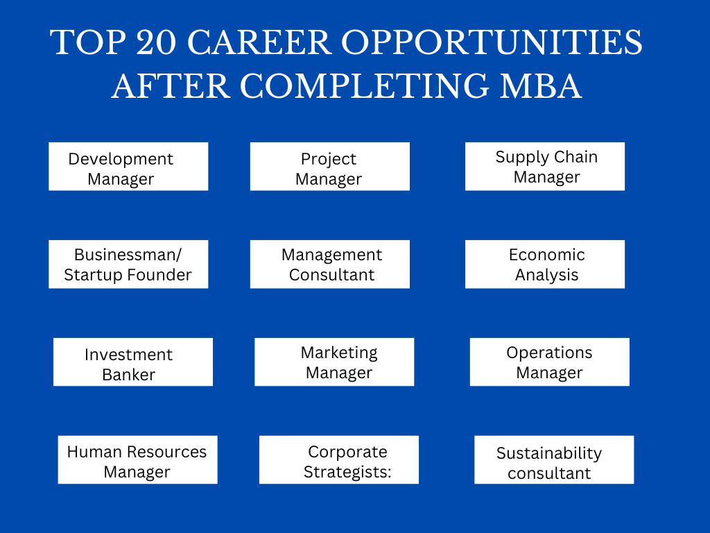 20 Best Career Options After MBA