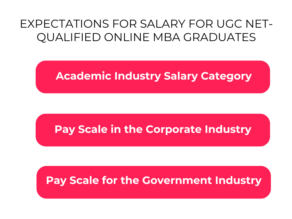 Salary for UGC NET-Qualified