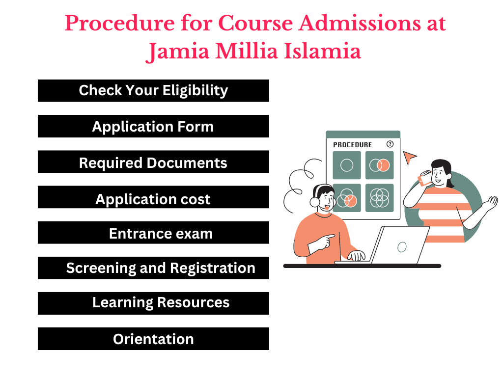 Procedure for Course Admissions at Jamia Millia Islamia