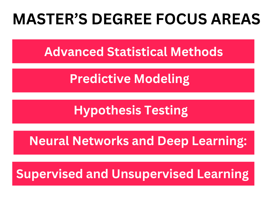 Data Science