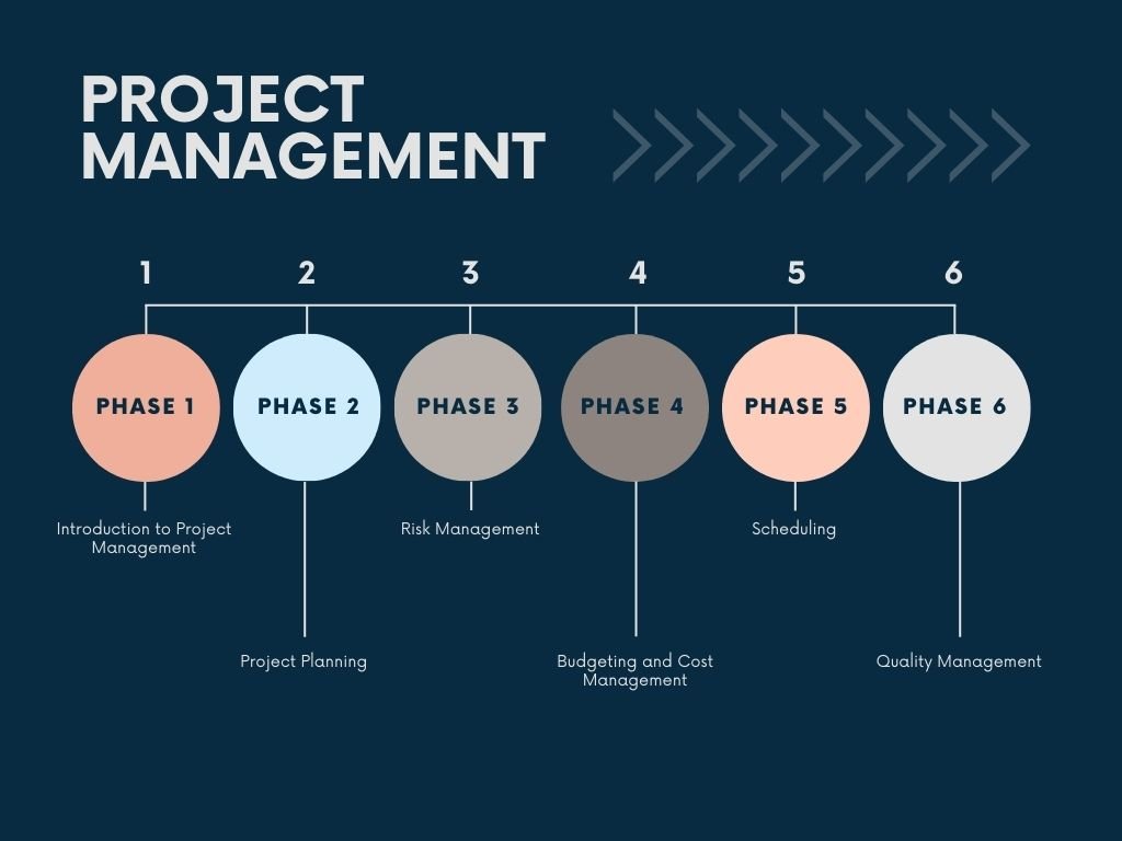 Project Management Course