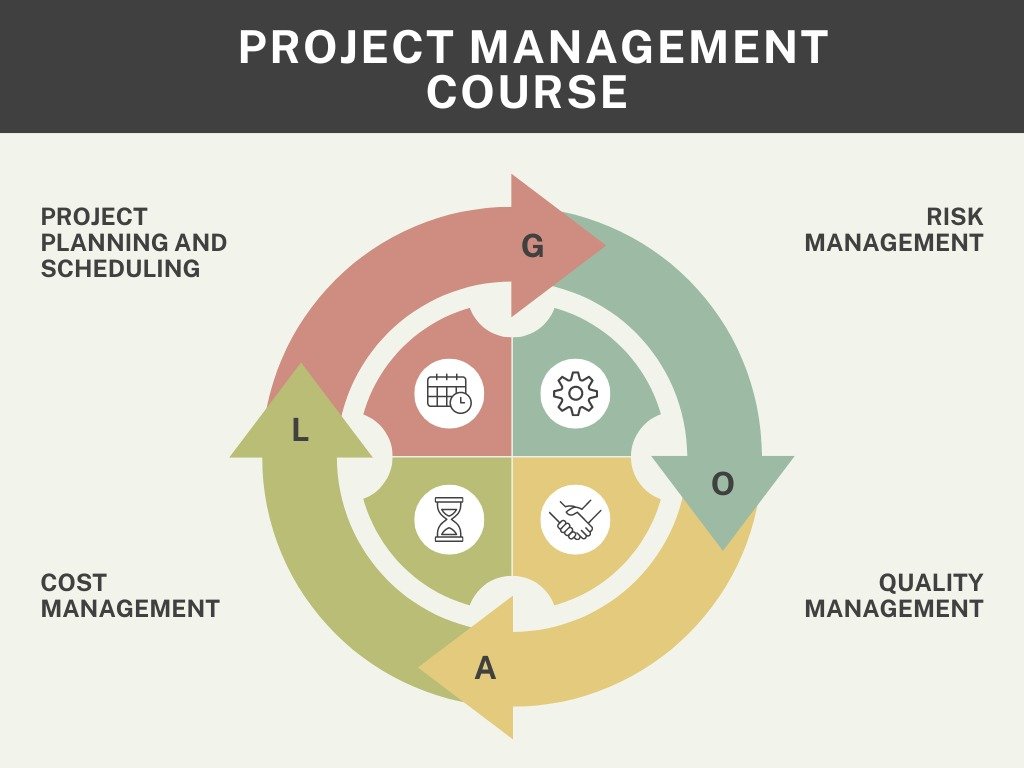 Project Management