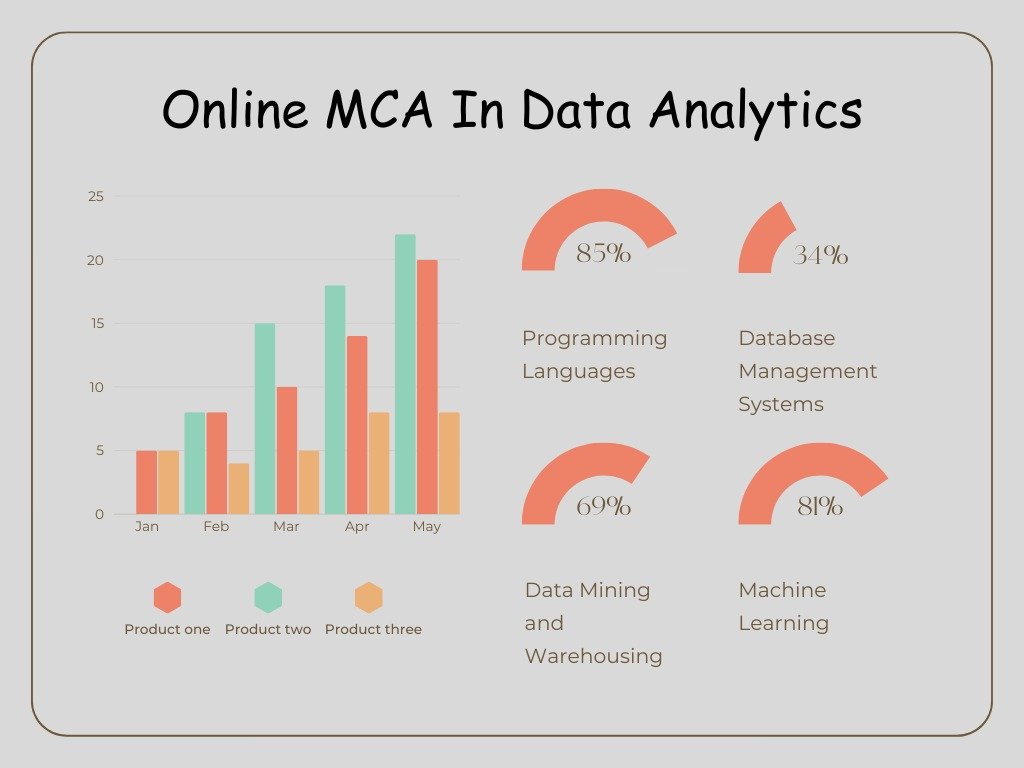 Online MCA In Data Analytics | Admissions | Fees | Syllabus