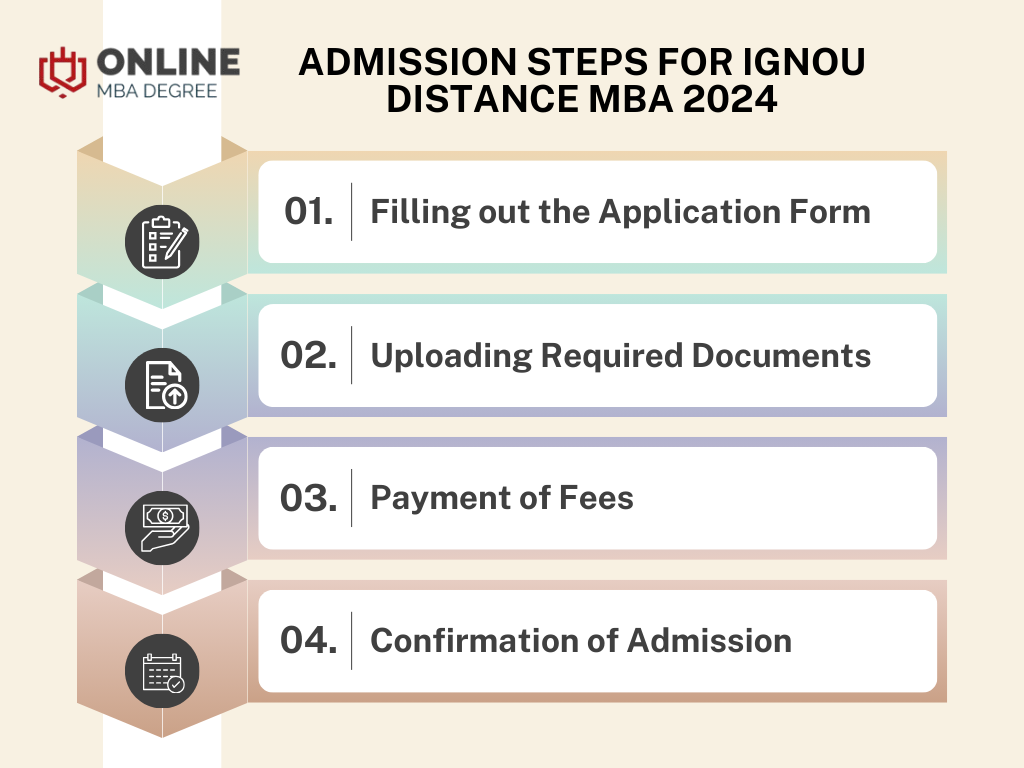 IGNOU Distance MBA