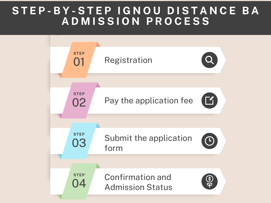 Step-By-Step IGNOU BA Distance Admission Process